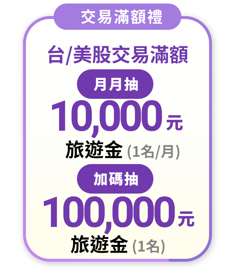 月月抽1萬，加碼抽10萬