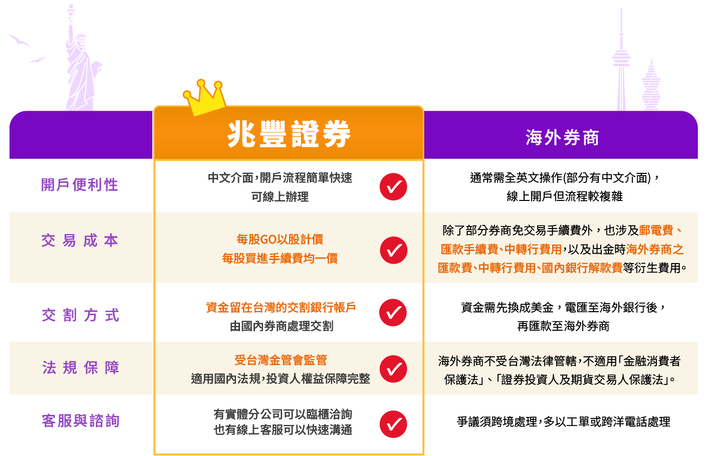 懂投資的人都選兆豐