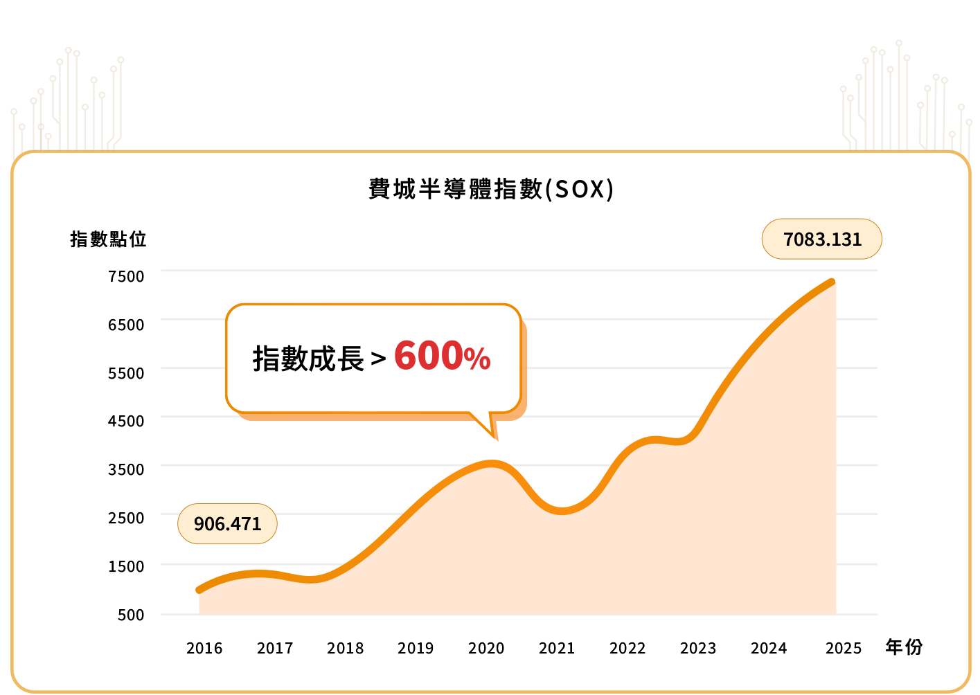 選擇「美股」掌握AI未來機會 