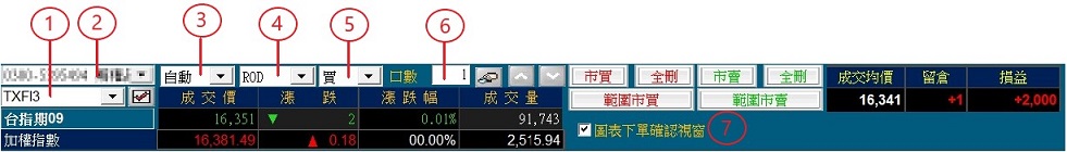 期貨K線勢圖下單設定