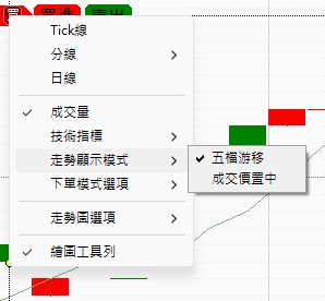 走勢顯示模式